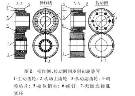 滾筒式飛剪結構分析與剪刃側隙調節 